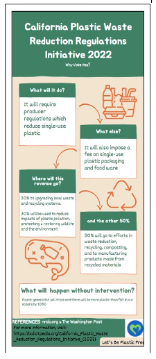 Infographic on the plastic waste reduction regulations initiative